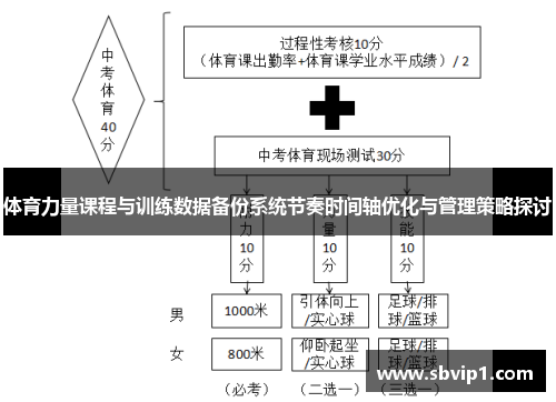 体育力量课程与训练数据备份系统节奏时间轴优化与管理策略探讨